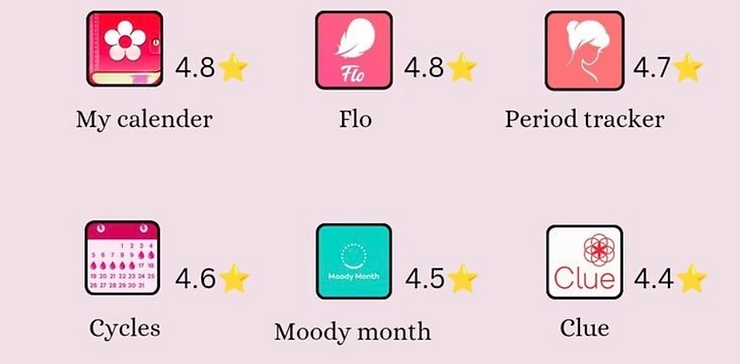 Why period apps are more than what you think they are